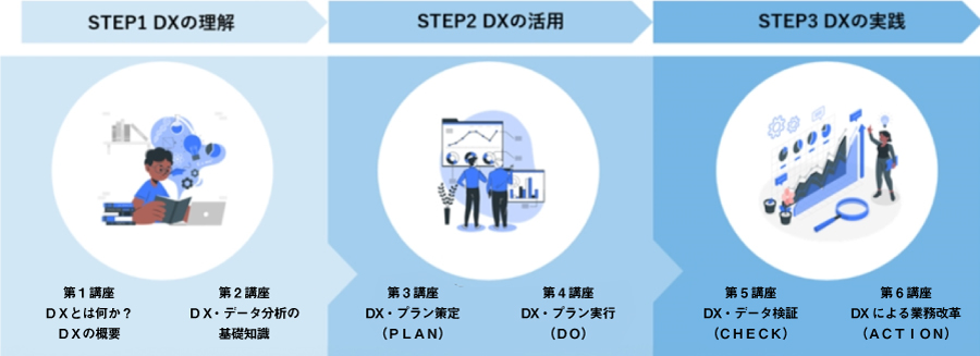 本講座のカリキュラム