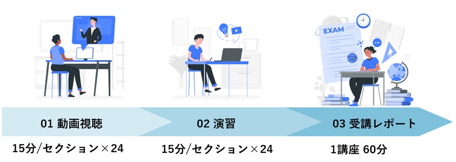 本講座の受験方法