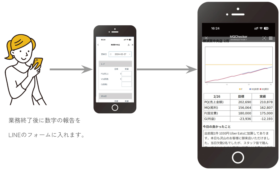 LINE