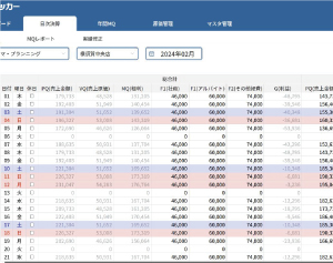 事業の目標設定
