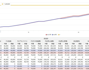 MQ分析