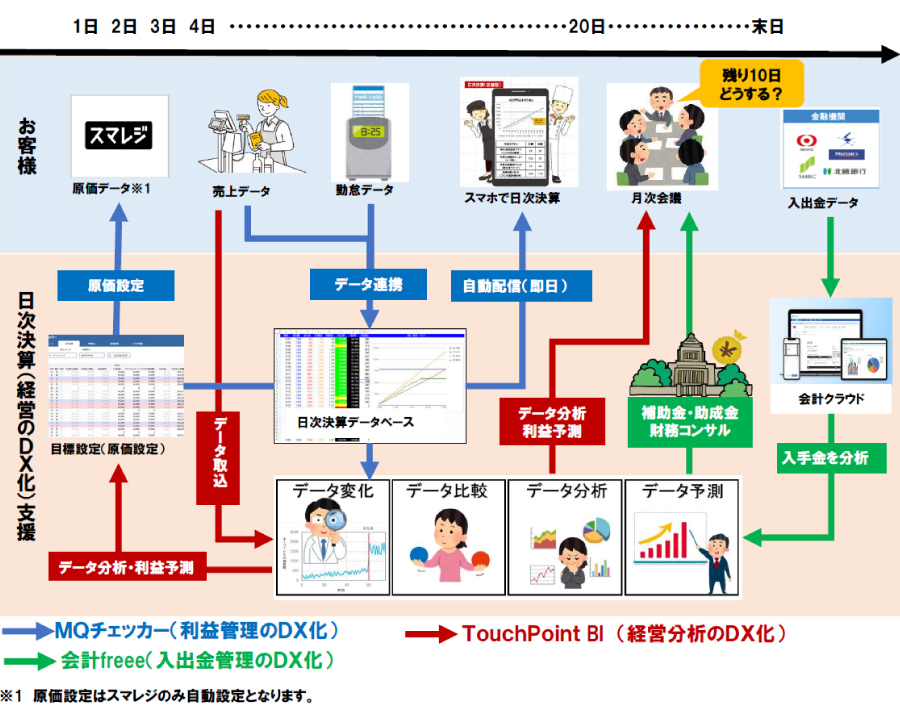 システム運用イメージ
