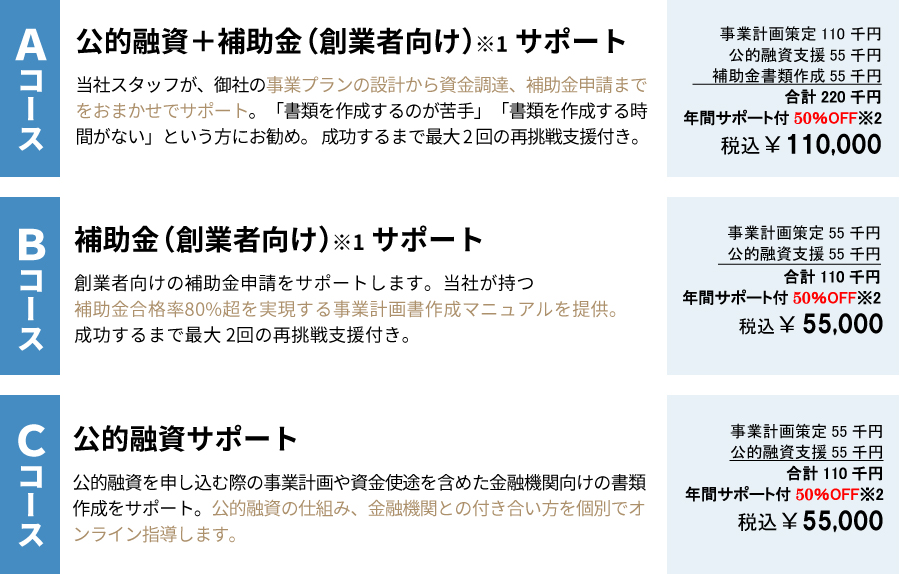 5年間 補助事業の成功を目標にサポートいたします。